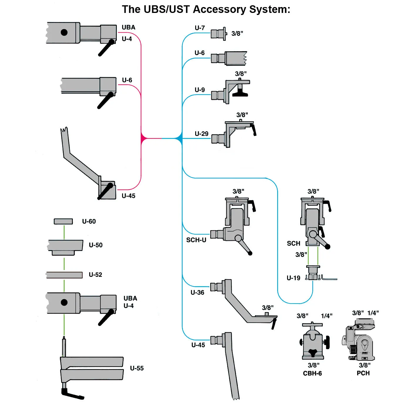 Cambo 12 Foot U-3 UST Column